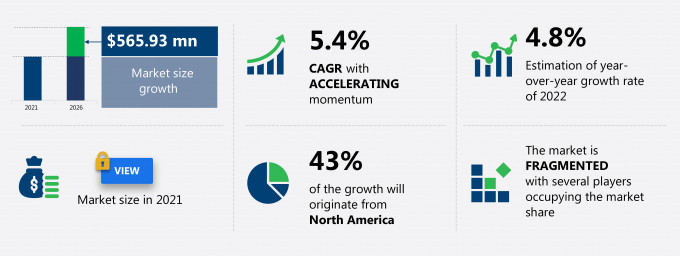 https://www.technavio.com/image/cpss_20220802060727_abstract_template_infogrpahic_v_3.jpg