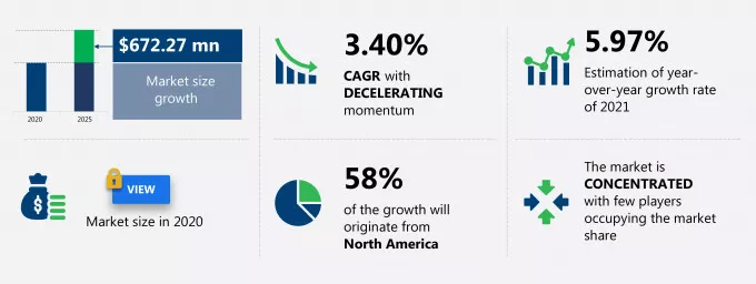 Botox Market | Size, Share, Growth, Trends | Industry Analysis ...