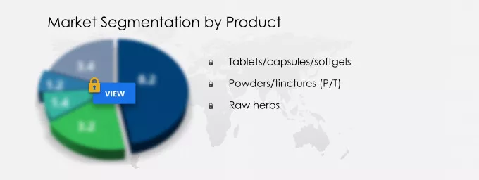 Milk Thistle Products Market Share