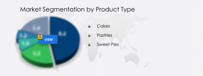 Infographics - Bakery Products Market