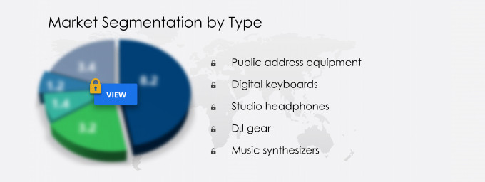 Music Production Equipment Industry: Current Status, Size, Trends, and  Future Prospects