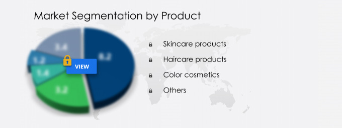 Online Beauty and Cosmetics Shopping market growth statistics future  prospects  Kao, Avon Products, Revlon, Unilever, Yves Rocher, Oriflame  Cosmetics Global SA
