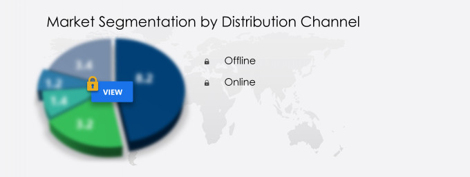 Hair Dryer Market Size, Share, Growth Analysis, By Product Type,  Distribution Chanel - Industry Forecast 2022-2028