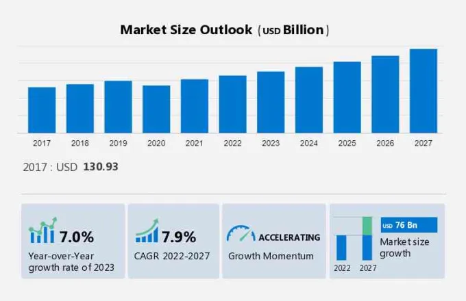 Eyewear Market Size