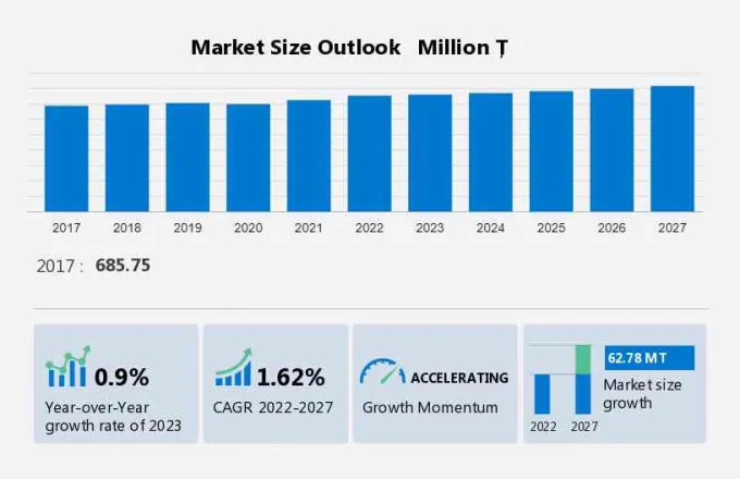 Steel Scrap Market Size