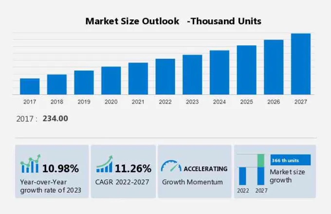 Luxury Yacht Market Size