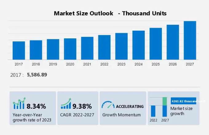 E-Scooter Market Size