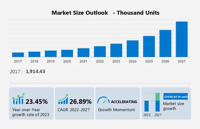 Low Speed Electric Vehicle (LSEV) Market Size