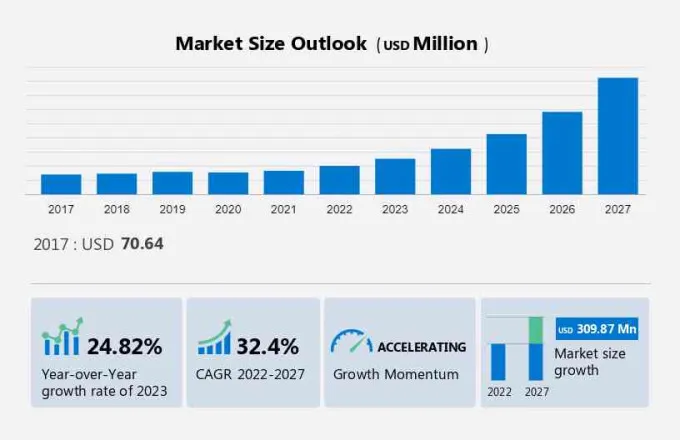 Motorcycle Transmission Control Unit Market Size