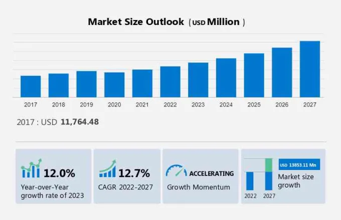 IoT Chip Market Size