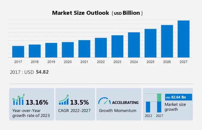 Naval Vessels Market Size