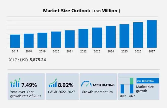 Ultrapure Water Market Size