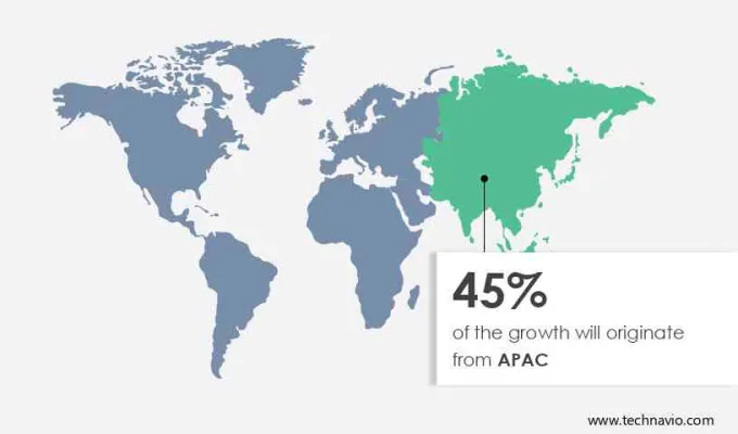 Magnetic Materials Market Share by Geography