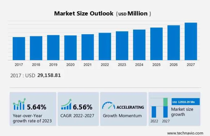 Magnetic Materials Market Size