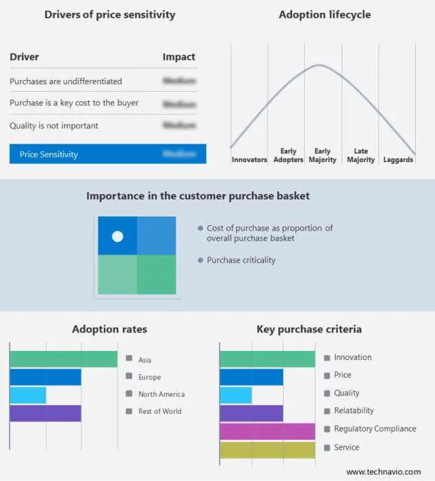 Uterine Manipulators Market Share by Geography