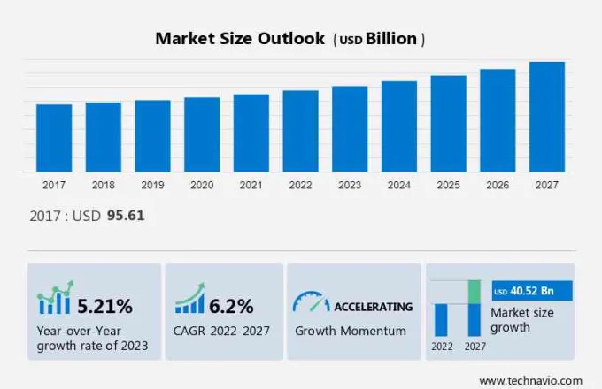 Wire Harness Market Size