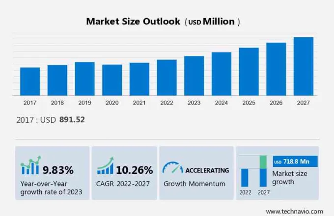 Industrial Vending Machine Market Size