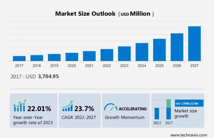 Threat Intelligence Security Market Size