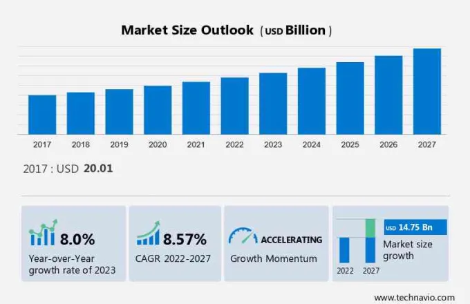 Mobile Virtual Network Operator (MVNO) Services Market Size