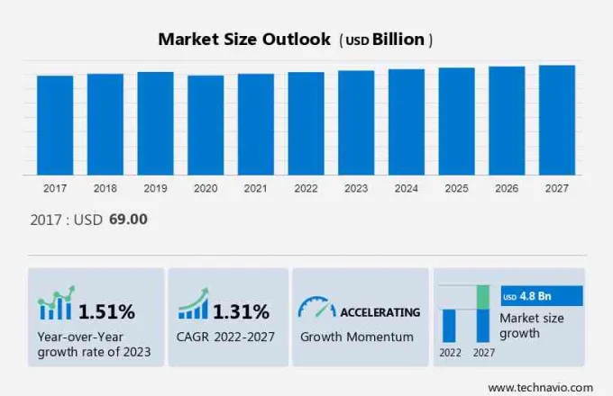 Pay TV Market in US Size