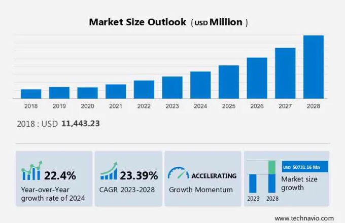 Voice User Interface Market Size