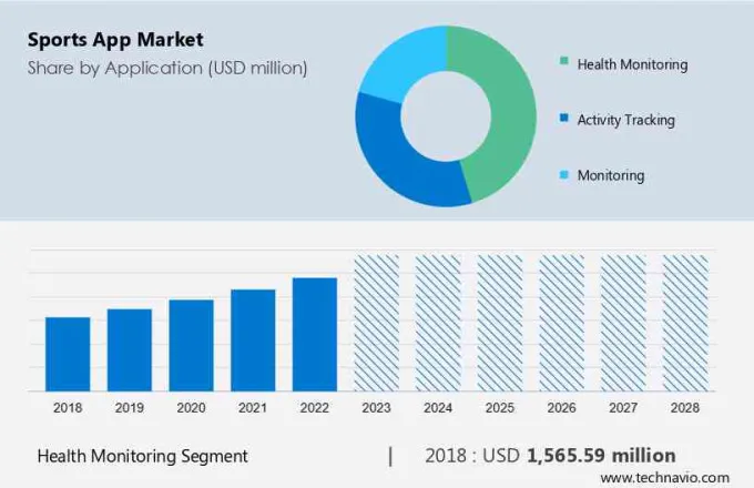 Sports App Market Size