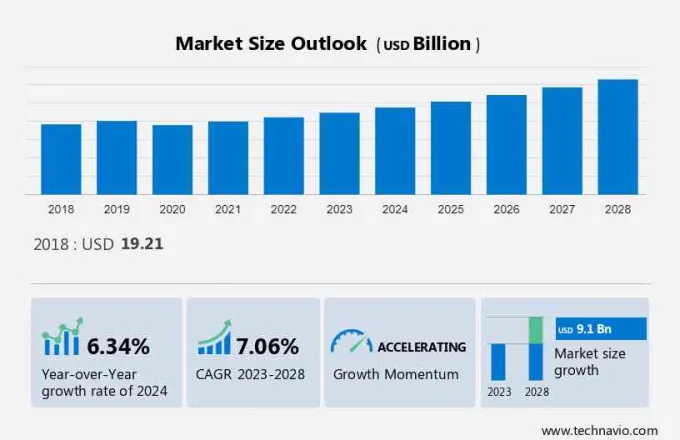 Rum Market Size