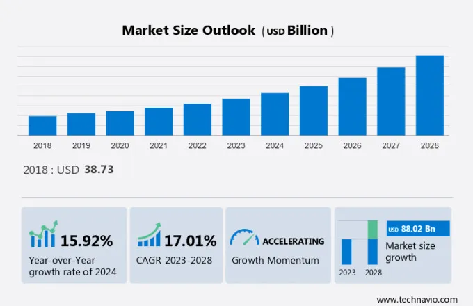 Enterprise Information Management Market Size