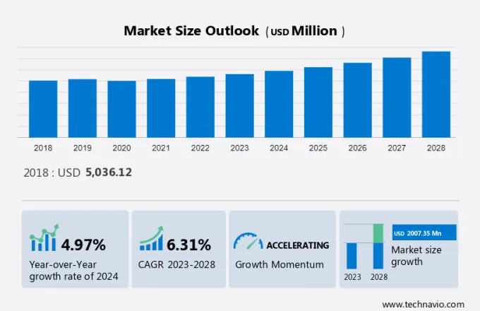 Industrial Wireline Networking Market Size