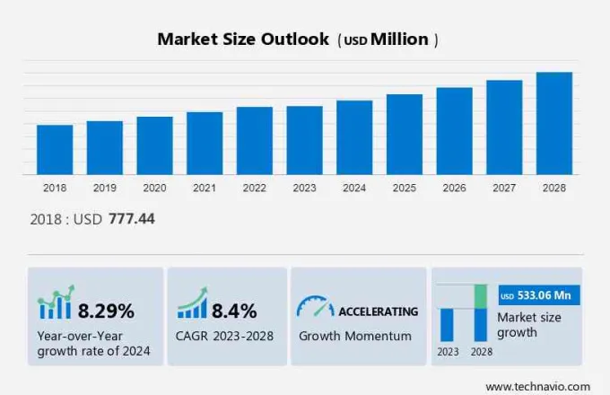 Aesthetic Devices Market in Mexico Size