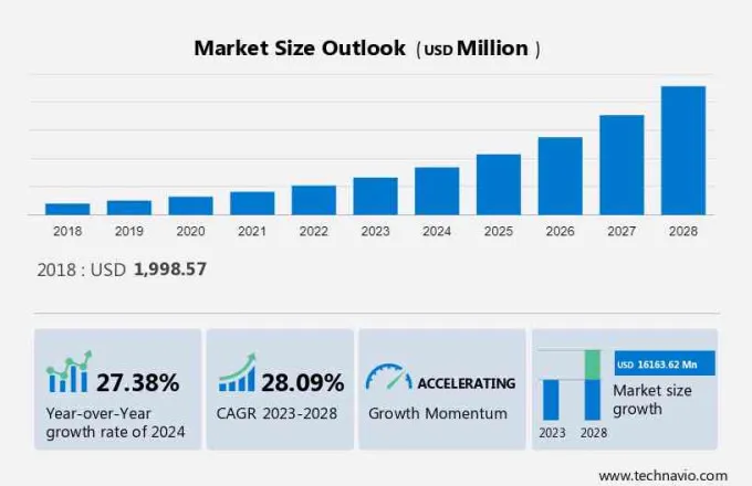 Online Therapy Services Market Size