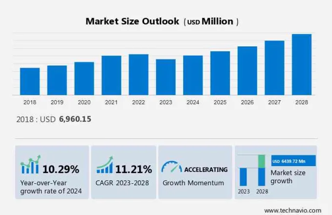 Education PC and Tablet Market in US Size