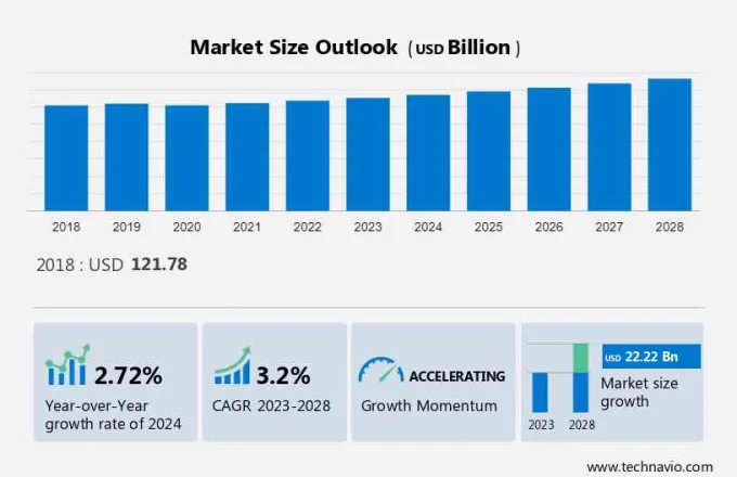 Laptop Market Size