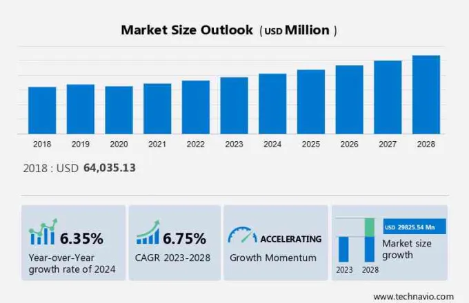 Professional Lighting Market Size