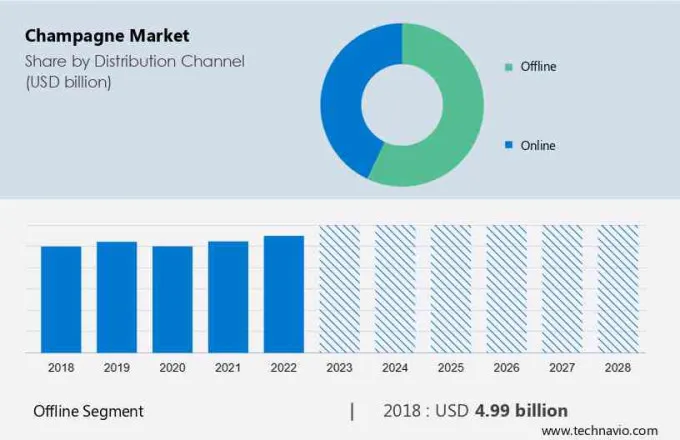 Champagne Market Size