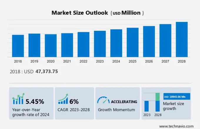 Helicopter Market Size