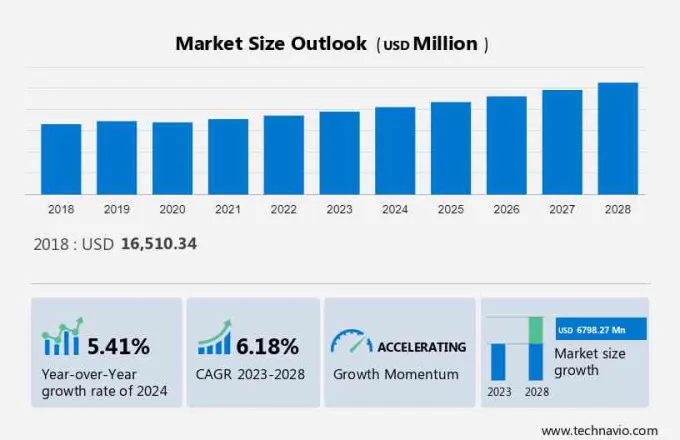 Distribution Transformers Market Size