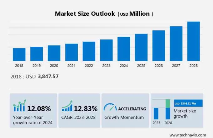 Vendor Management Software Market Size