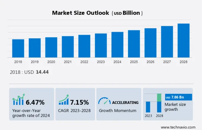 Concierge Medicine Market Size