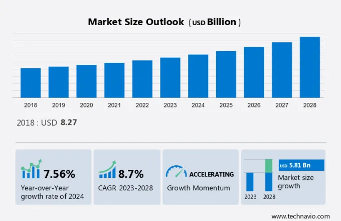 Biocides Market Size