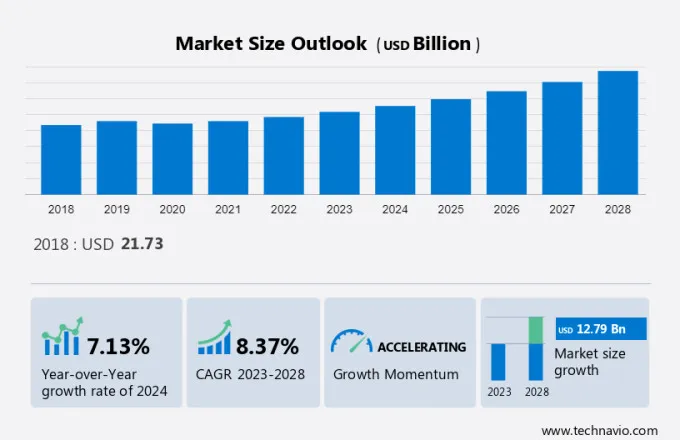 Permanent Magnets Market Size