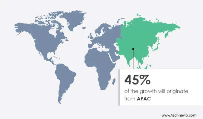 PPR and HDPE Market Share by Geography