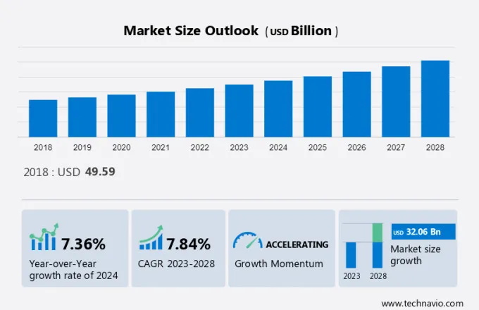 Probiotics Market Size