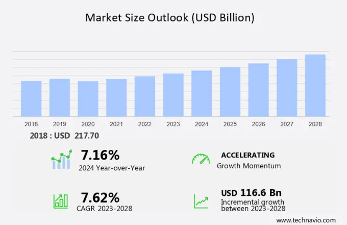 Home Entertainment Market Size