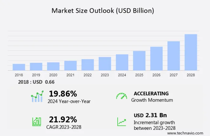 Satellite-enabled IoT Market Size