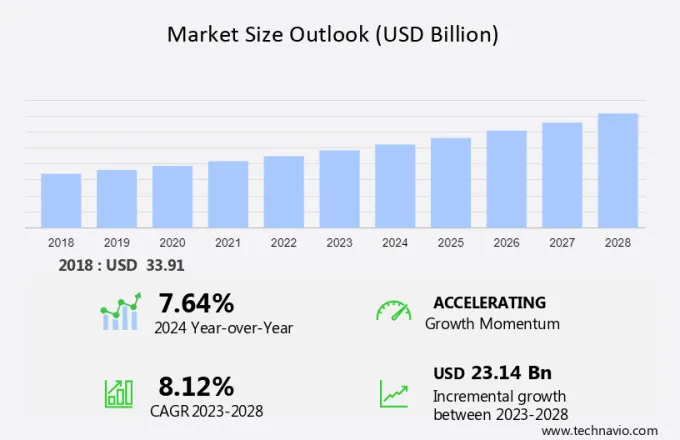 Polyurethane Foam Market Size