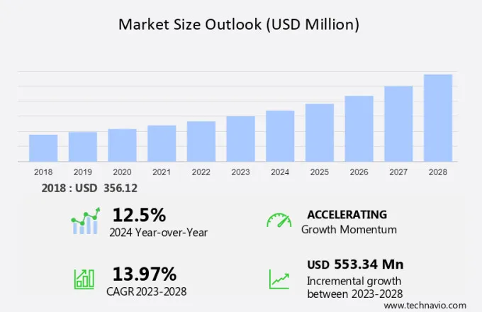 Recipe Apps Market Size