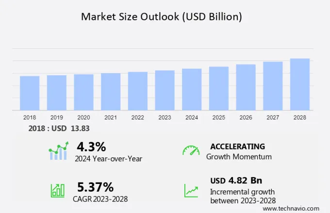 Tiny Homes Market Size