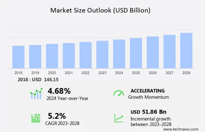 Aggregates Market Size