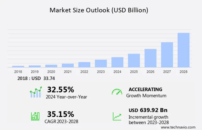 Mobility-as-a-Service Market Size